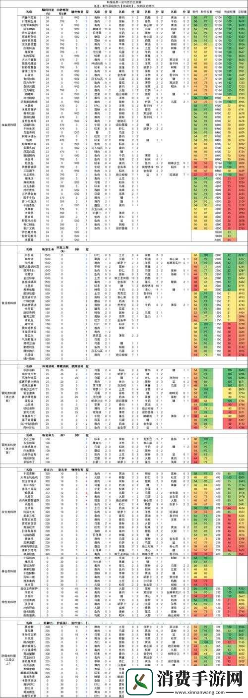 原神满足沙拉食谱详解