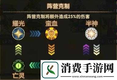 剑与家园种族强弱及后期优势剖析