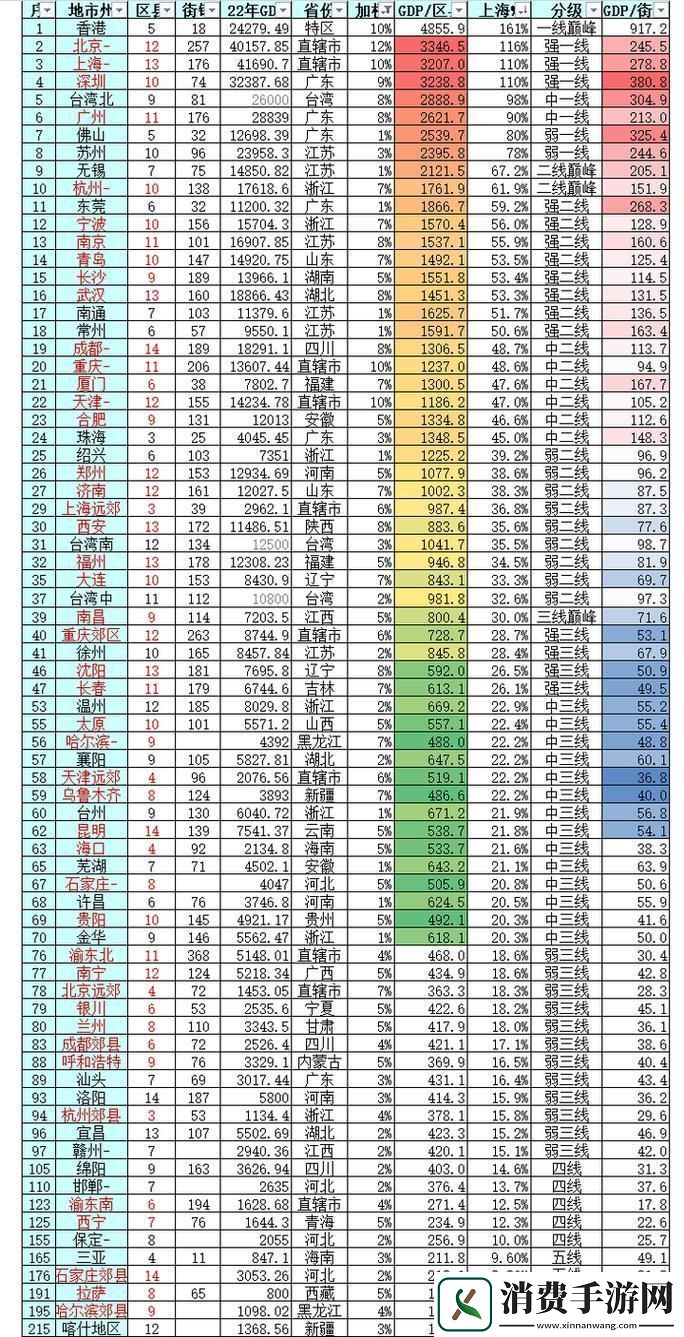 国产精华一线二线三线逗我呢！