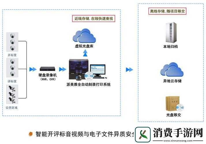 全民英雄信箱系统功能解读