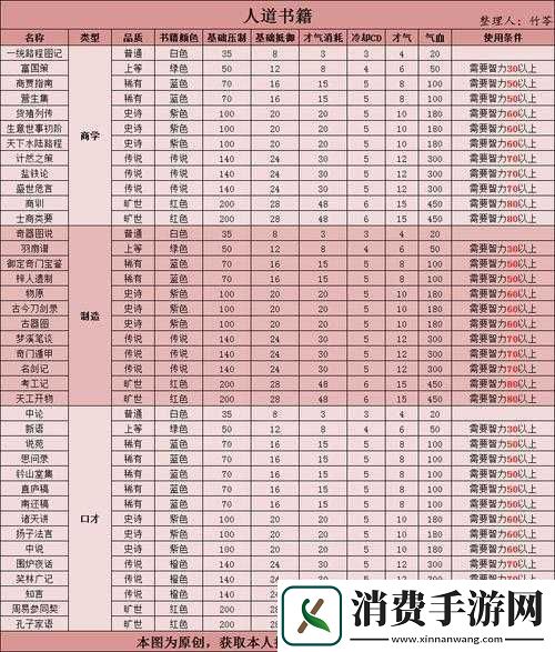 主公莫慌张辽阵容搭配与属性攻略全解