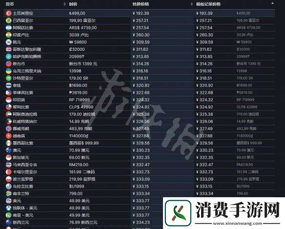 地下城勇士决斗费用概览或DNF决斗价格全览