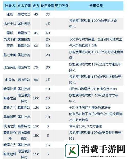 赛尔号该隐获取方式详解