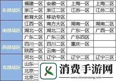 穿越火线大战区划分简介