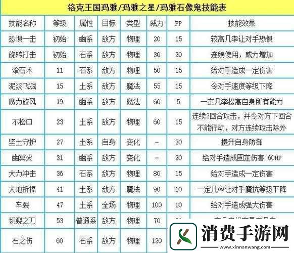 洛克王国性格对游戏影响程度探讨