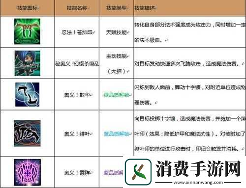 天天撸啊撸AKL刺客英雄详解
