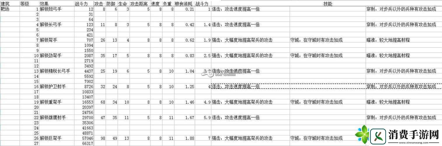 列王的纷争兵种选择攻略