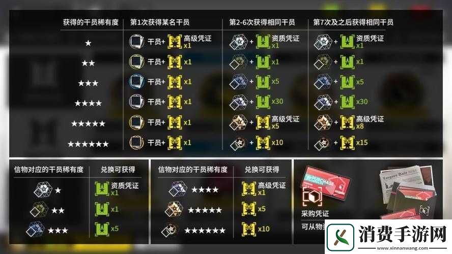 明日方舟高级凭证使用指南