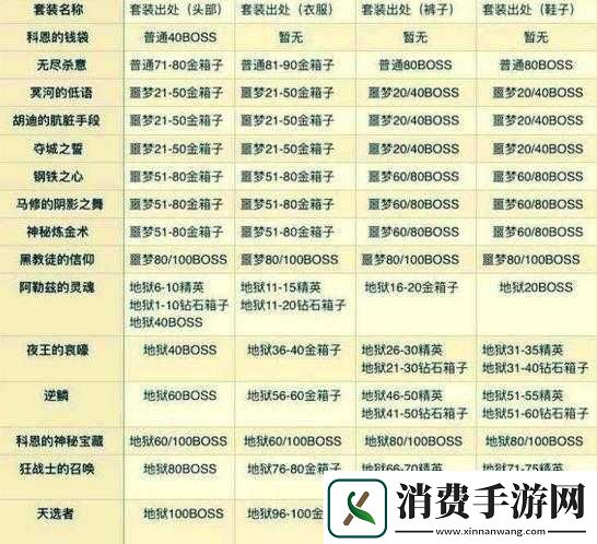 贪婪洞窟强化装备注意事项是什么