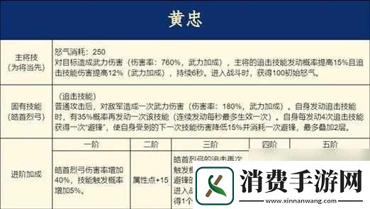 重返帝国黄忠阵容搭配指南