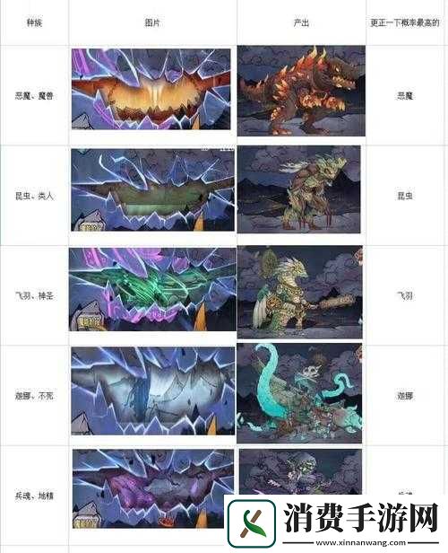 怪兽星球兴致搭配指南与最强搭配剖析