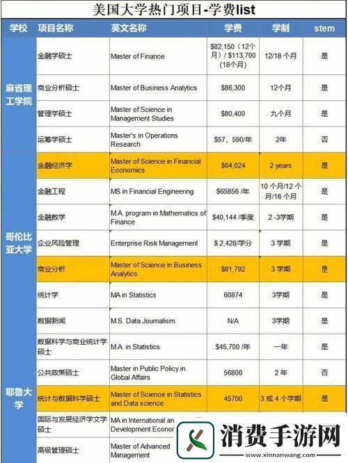美国大学毕业青春赌注的奇幻漂流