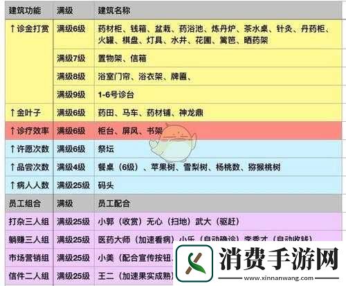 江湖医馆秘方搭配大全