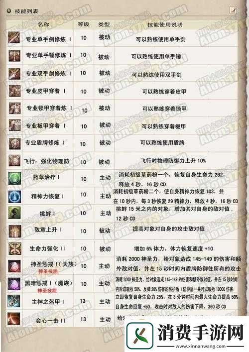 永恒之源人物技能攻略