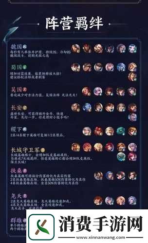 王者模拟战英雄羁绊天赋概览