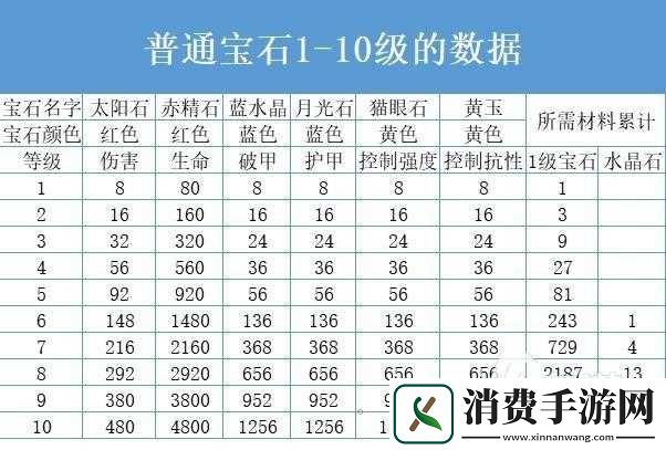 宝石属性与效果之高手进阶解析