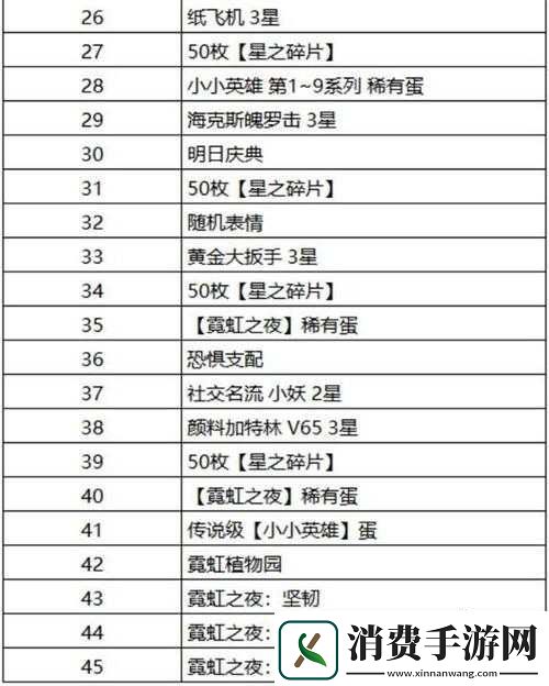 云顶之弈门票奖励蛋怎么选择