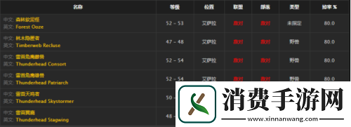 50级盗贼职业任务攻略