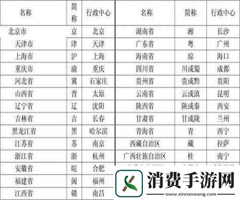 云南省的简称是