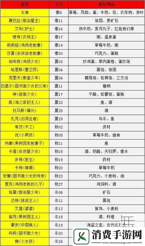 牧场物语克里夫偏爱的事物或者