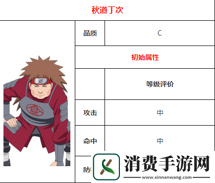 火影忍者手游秋道丁次技能介绍