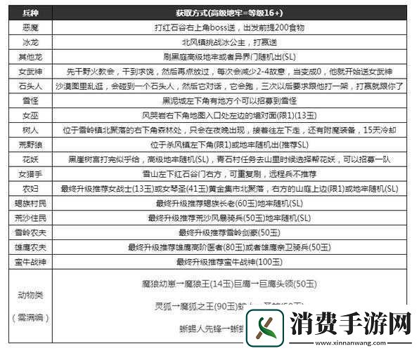 部落与弯刀前期强力部队及树人获取指南