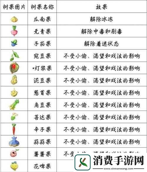 宠物小精灵GO树果获取攻略