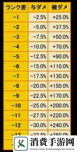 卧龙苍天陨落士气等级提升方法与介绍