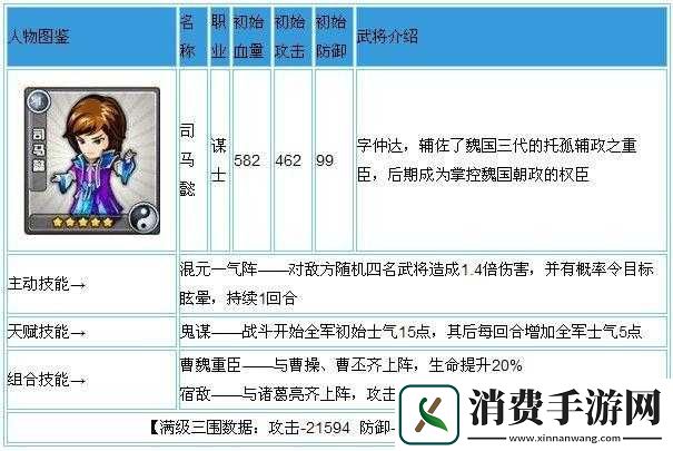 三国合伙人司马懿武将属性一览