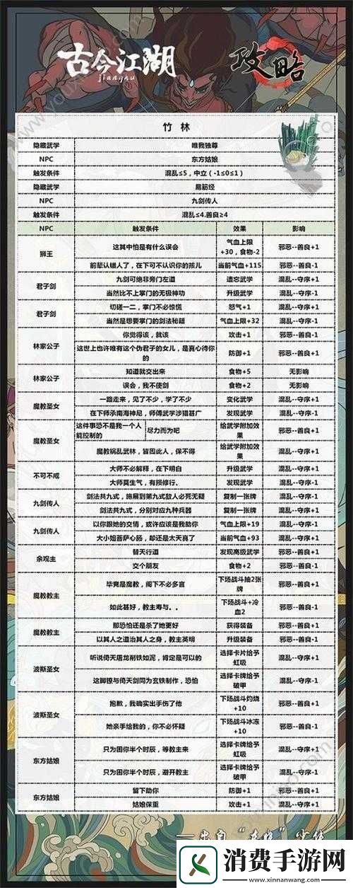 古今江湖手游隐藏秘籍获取方法