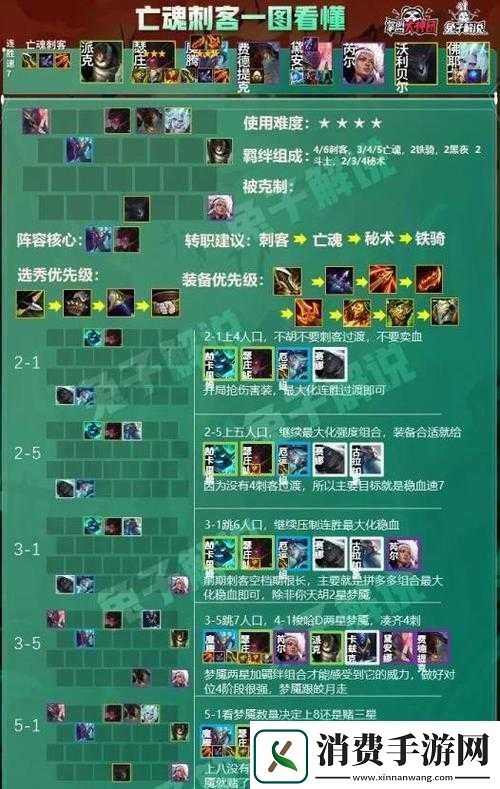 刺客阵容如何搭配