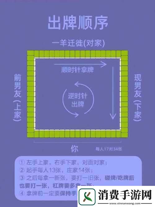 伏游戏猜牌解谜方法