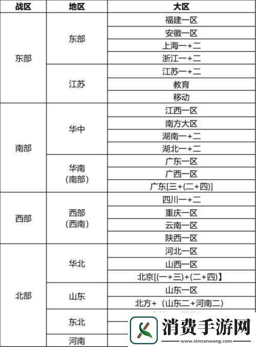 穿越火线东部战区所属区域名称
