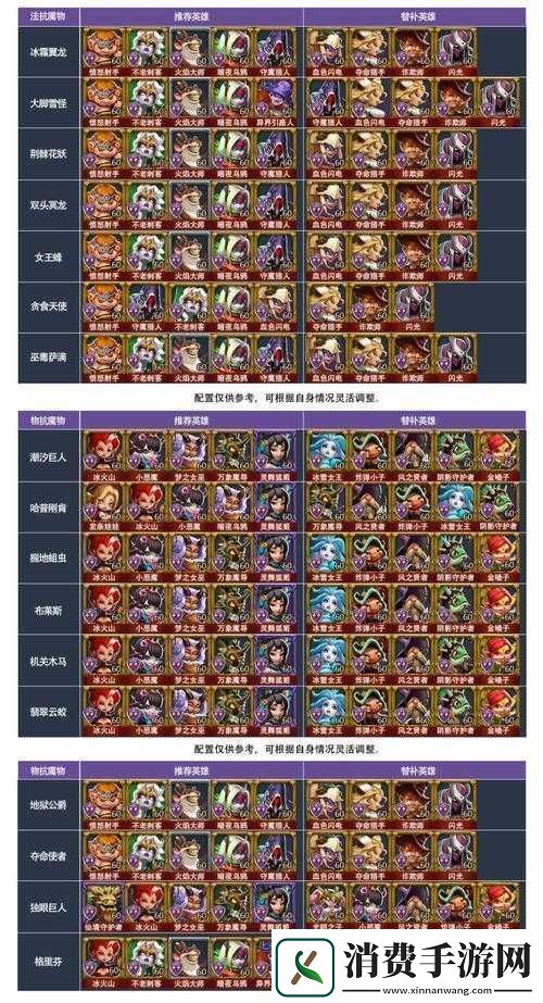 奥拉星手游平民新手最强阵容搭配指南