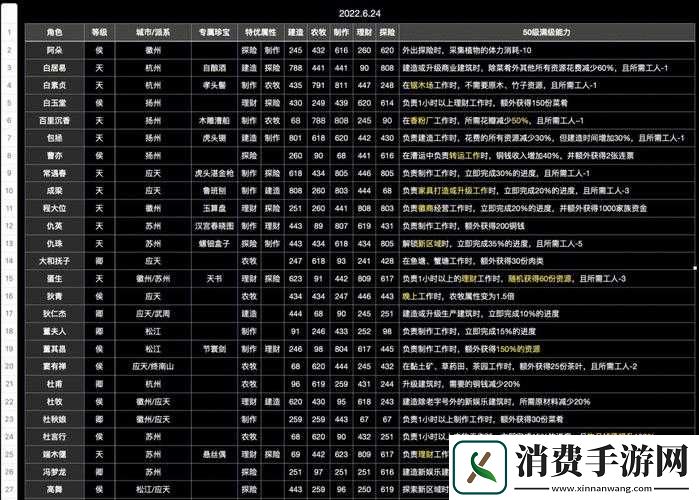 江南百景图角色碎片用途介绍