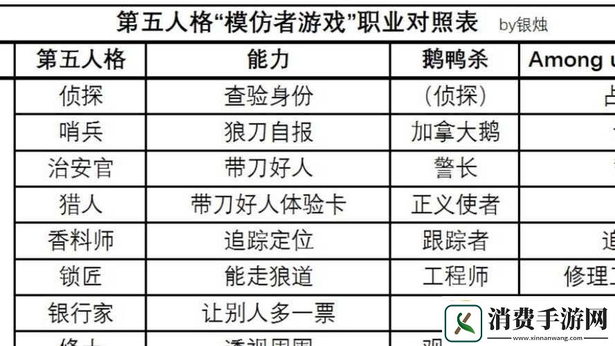 第五人格排查技巧及茶馆排查赠礼玩法攻略