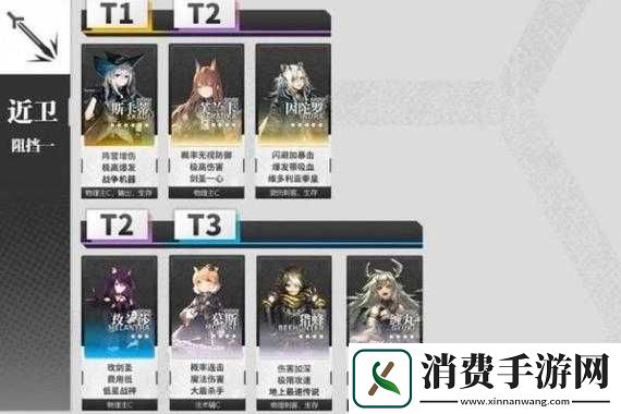 明日方舟WDEx6突袭通关阵容及打法攻略