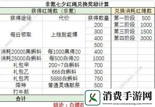 最强蜗牛七夕活动玩法与奖励要点解读