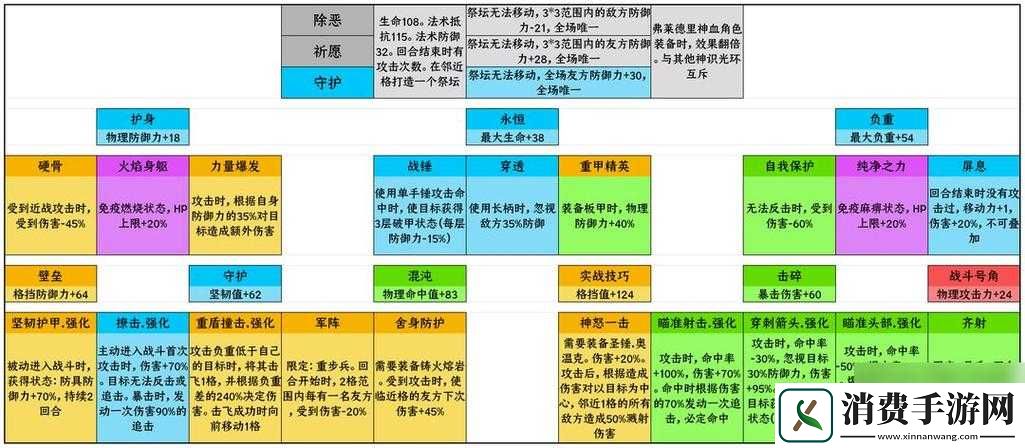 诸神皇冠技能传授与升级全解析