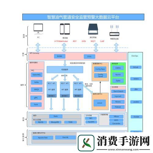软件架构技术选择