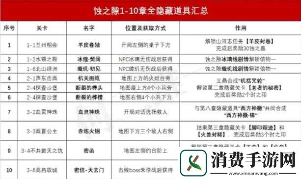 天地劫幽城再临