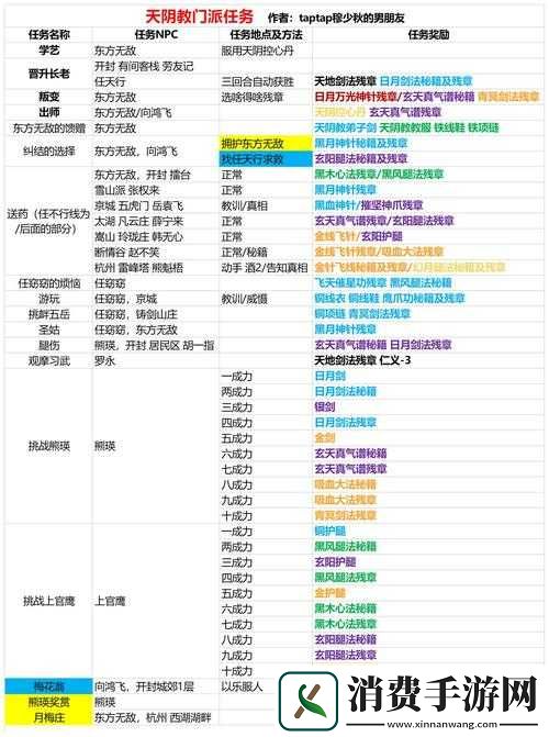 我的侠客新手开局及门派玩法攻略