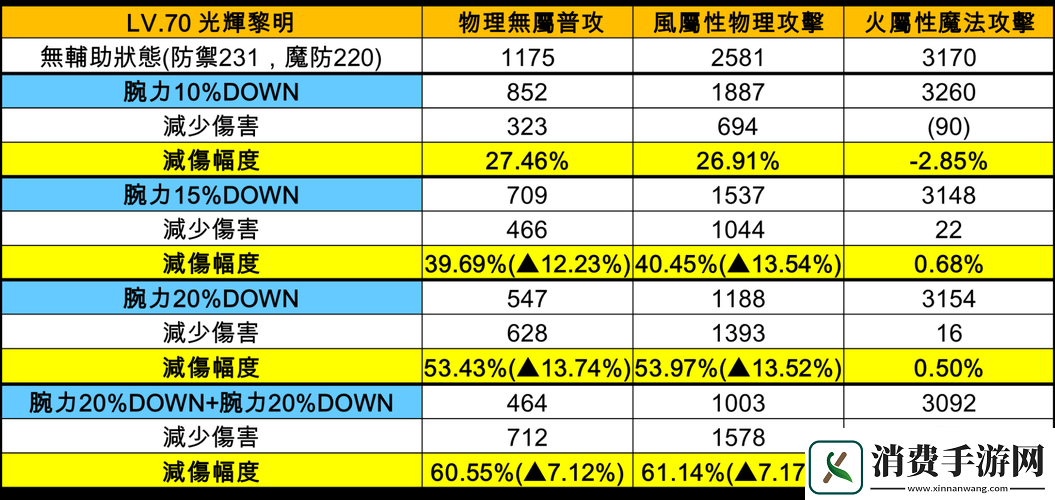另一个伊甸超越时空的猫减伤解析