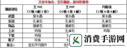 梦幻新诛仙天音寺技能加点与宝石镶嵌策略详解