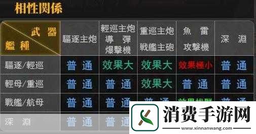 深渊地平线武器护甲克制关系解析