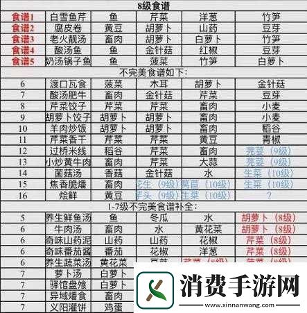 江湖悠悠最新12月菜谱大全一览