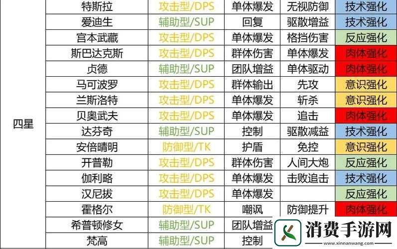 星火之歌最实用平民角色盘点