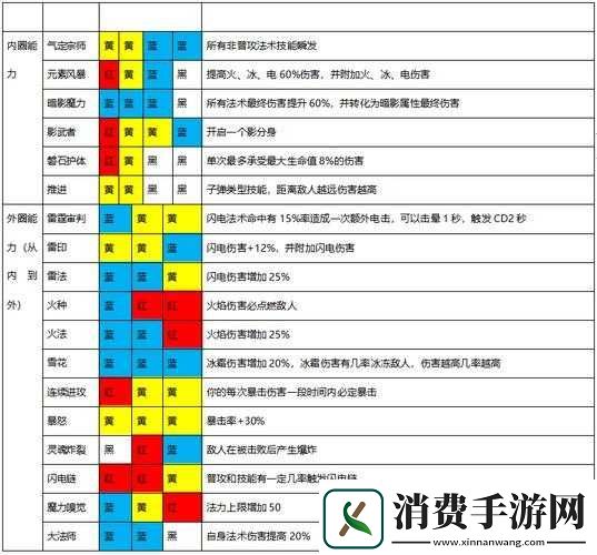 魔渊之刃枪武器深度解析与攻略