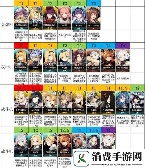 灰烬战线角色培养推荐