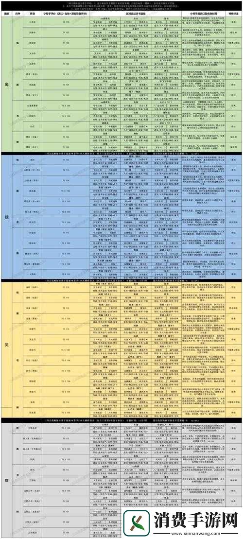 巨像骑士团天梯